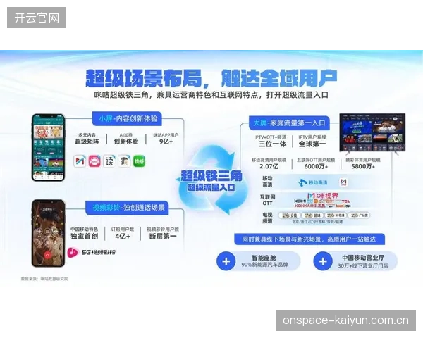 中国移动咪咕打造的AI智能解说、球路追踪等能力，在多届世界杯和大型联赛中累计使用已超过3.1亿人次